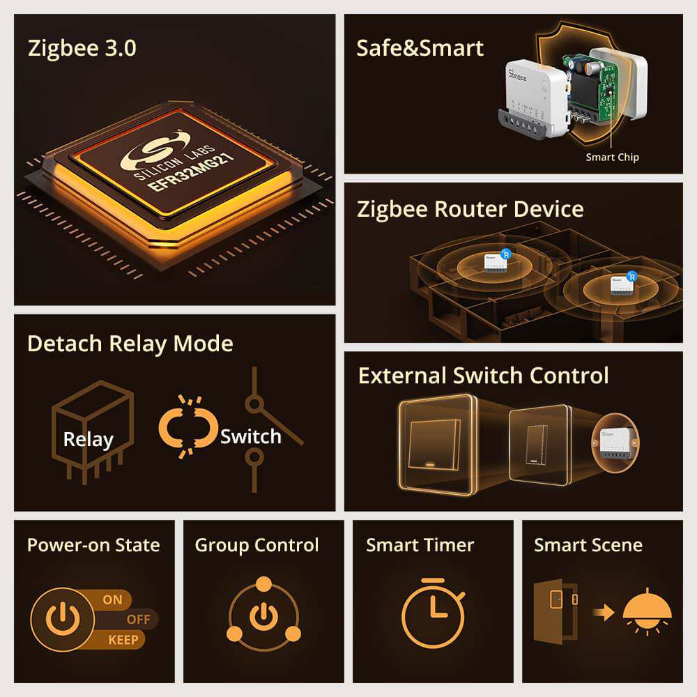 SONOFF ZBminir2 Zigbee Mini智能开关智能家居通断器远程控