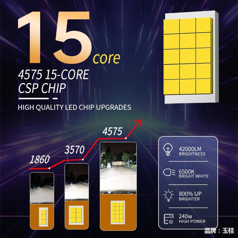 双铜管汽车led大灯h4灯泡h11车灯h7 led灯大功率智能解码汽车大灯