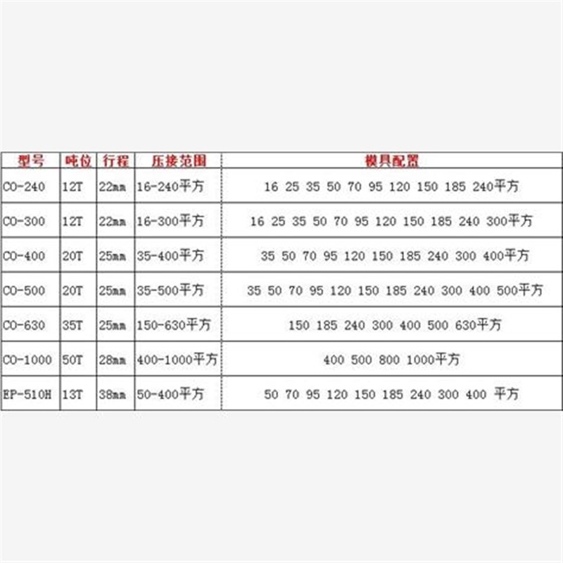 分体式液压钳240/300/400/500/630/手动P/电动液压钳压线钳压接