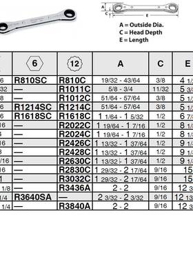 英制 12角梅花 尺寸：3/4-13/16 棘轮扳手 R2426C