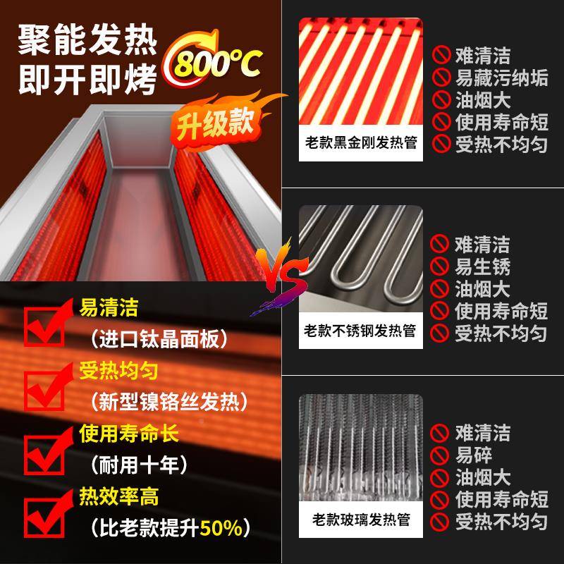 包邮逸臣电烧烤炉商用光波肉电烤炉两加热3烤04不302锈钢生蚝烤侧