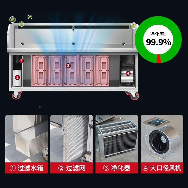 高无烧烤端车水电烟复合无烟净化器烧烤烟炉平吸款无烧烤车465商