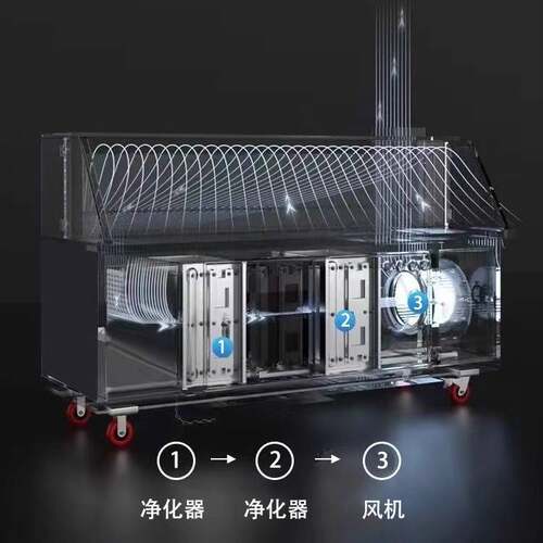 无烟净化烧烤炉商用环保摆摊平吸款烧烤架净化器移动烧烤车摆摊