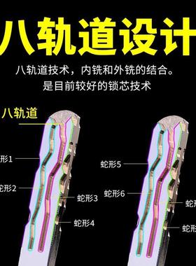 欧式型不锈钢防盗门锁套F07欧式装家大木门锁具用撬防通用门把手