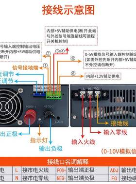 SZM数W显款000W大功/率开关电2源1000W1200W/12PWYV24V36V48V直流