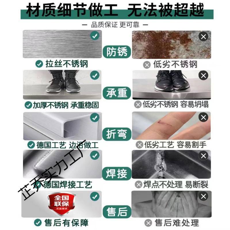 工作台厨房橱柜商用餐饮店桌子家用作台推拉门置物架不锈钢....