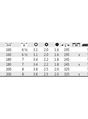 德国i36h威汉3W097934565Z201002工业钢丝钳3086a34307