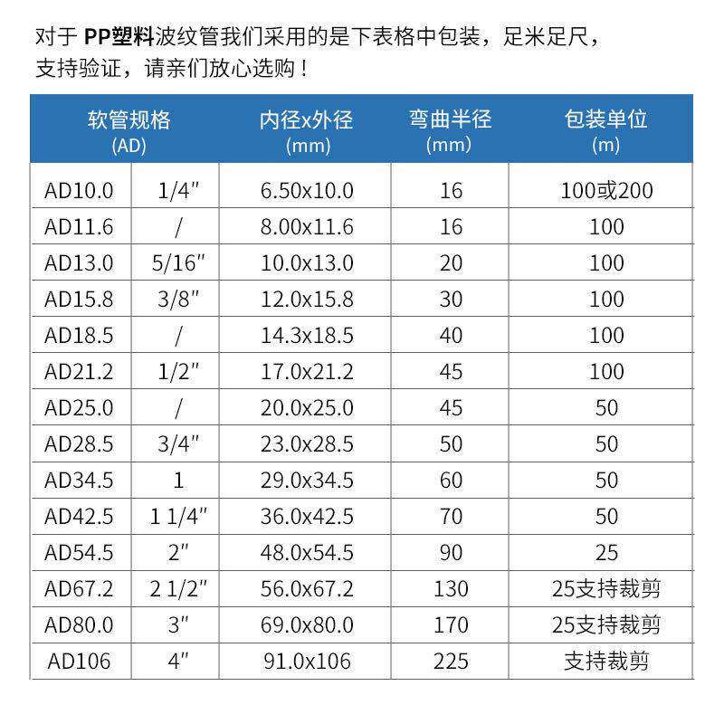 塑料波纹管P闭口-PP软管加厚汽车线防束电线护管水可开口式保套护
