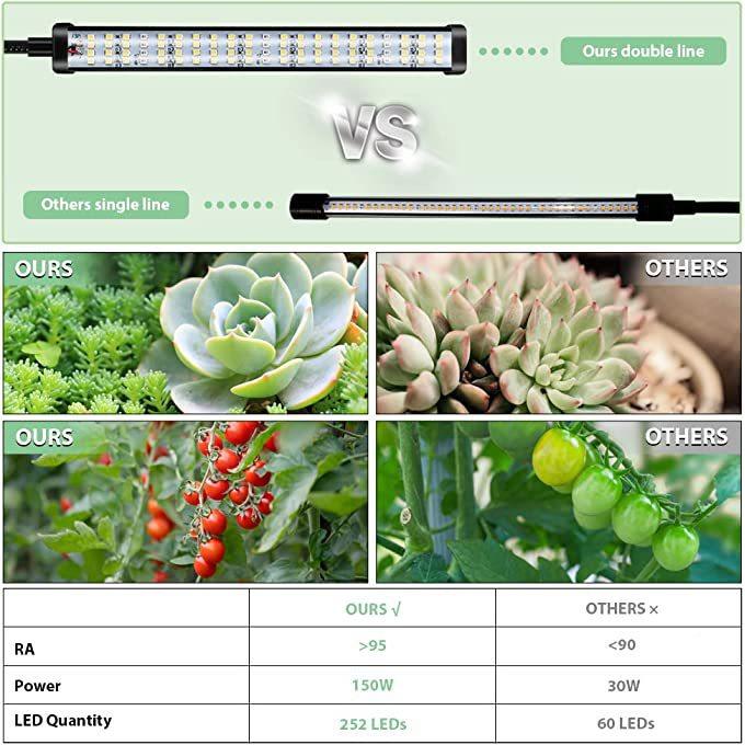 大功率12LED光色植物日生长灯2v长条双管双头夹1子植物EQH生v长灯