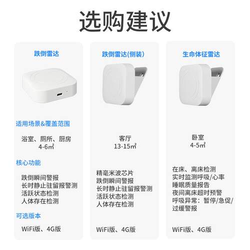 老毫米JHK-B1波眠雷达睡监测仪带报警器夜间风险心率适呼吸养院老
