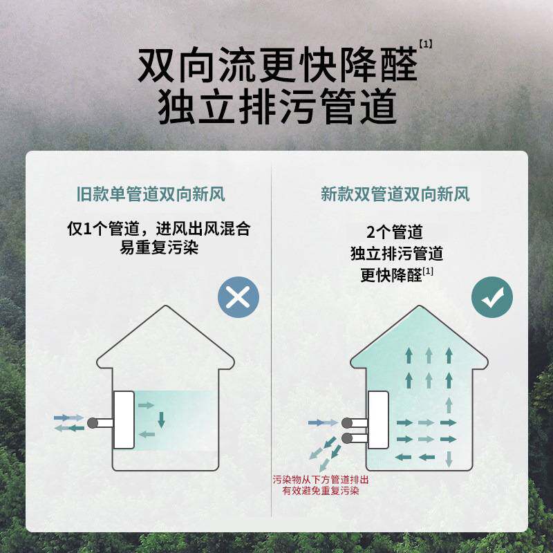 壁挂式新风系统家用换气机室内智能PM2.5双向流全热交换器新风机