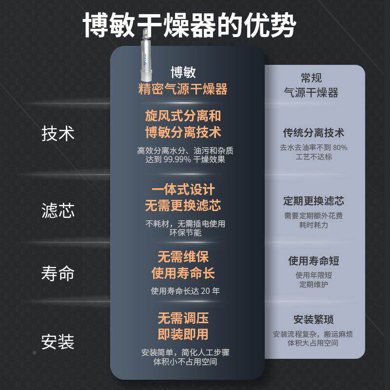 气源燥处干理器油雾器气动sc滤器自m动排过水空压机265油水分離器