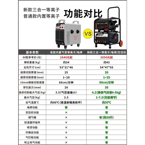 LGK-80/120等离子切割机内置气泵220v一体电焊两用工业级380v