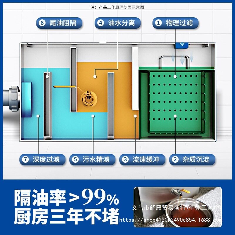 油水分离器厨房餐饮过滤器家商用水油污水饭店下水道地埋式隔油池