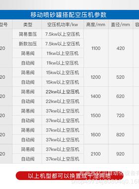 尘移动式高环压水喷砂机95钢结无构船舶挖掘机货车表面除锈保喷沙