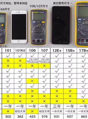 /F5BMAX02/IFM555424817B/F101KT1106/107高精度18B万用表12E+