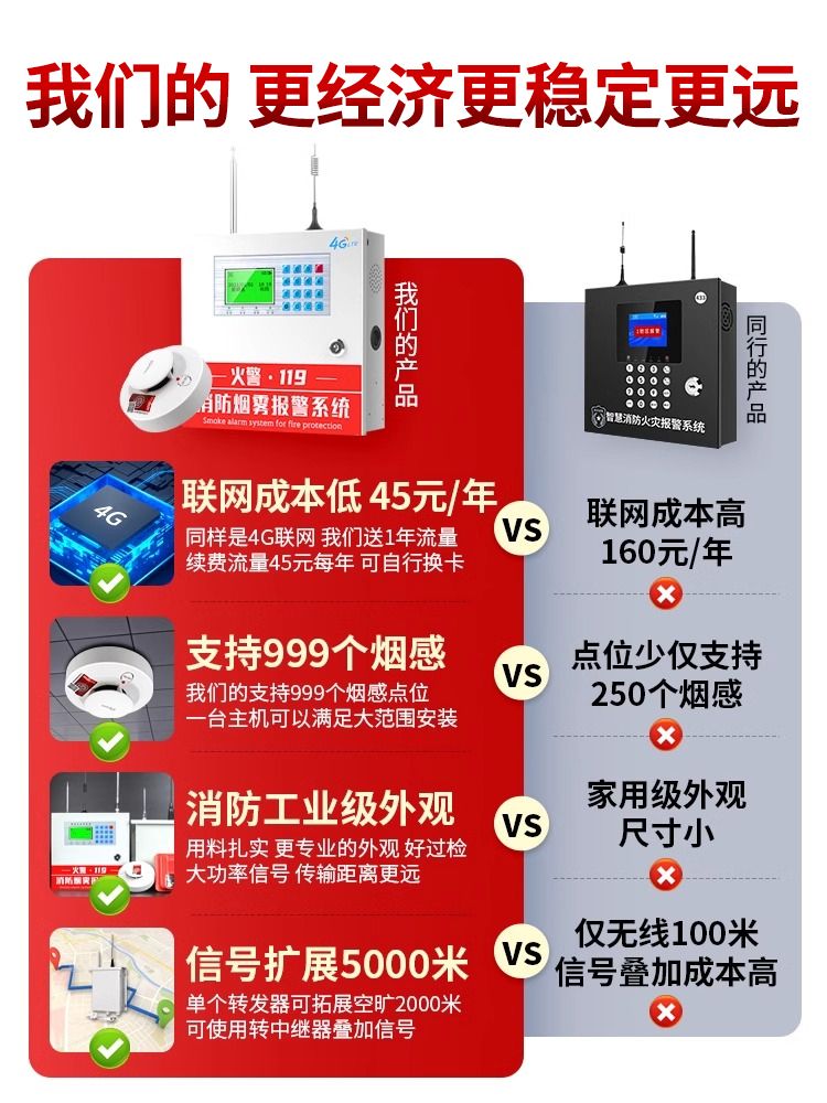 烟雾报警器系统消防专用报警主机烟感探测器联网火灾自动报警系统