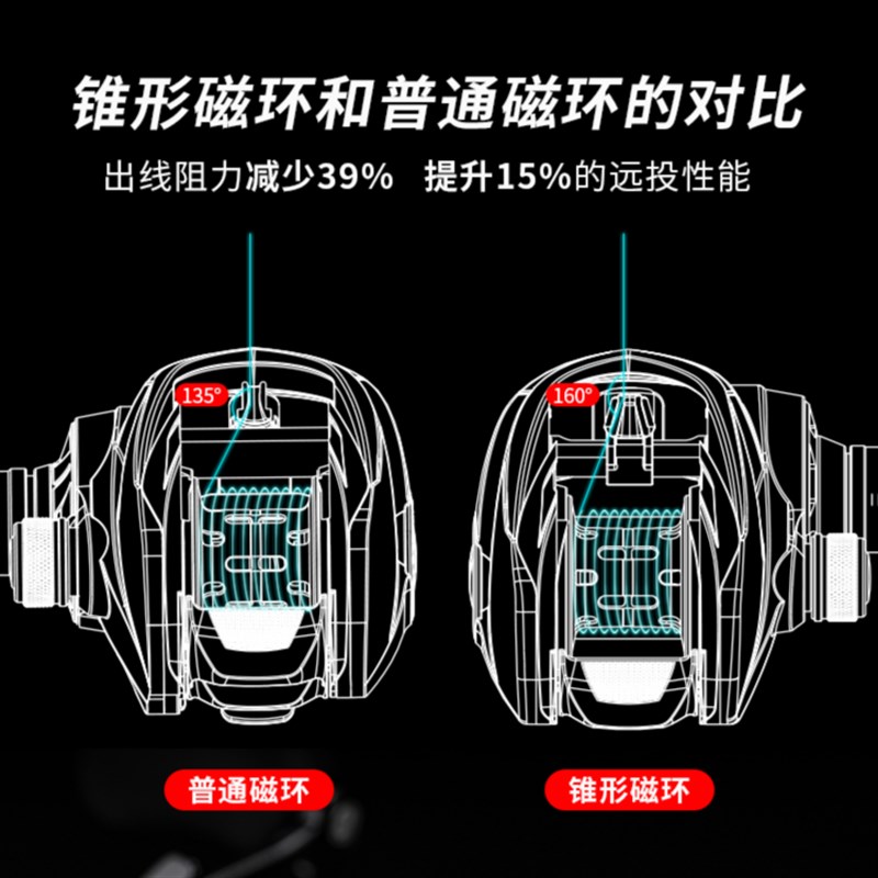 阿布4代水滴轮改装导线环陶瓷出线A口O线规锥规大口径出线口P4B4