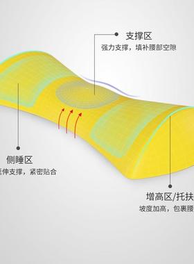 糖果腰垫ZYD12110靠孕腰枕床睡上用支撑腰部舒适眠腰部垫妇标准款