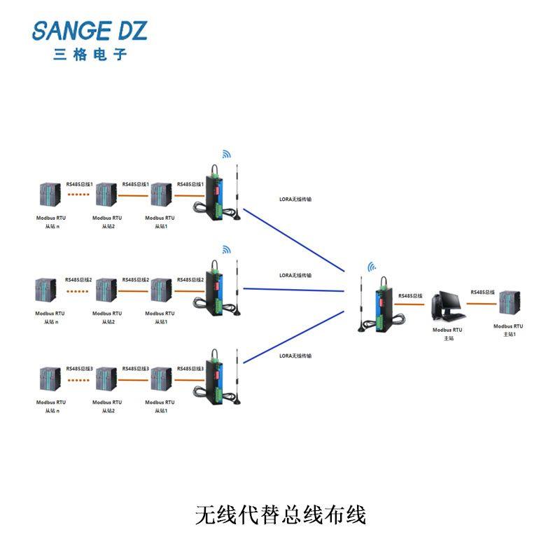 LORA无线io串口RS485收发