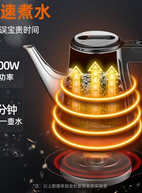 金灶TA-75153电热水壶宿舍学生自动断电煮水热烧水壶壶电茶壶家用