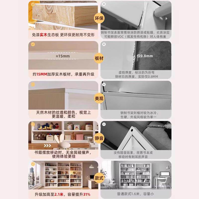 实书木架CA82G77一体靠置墙物架落地储柜子儿童家用学生图书物馆