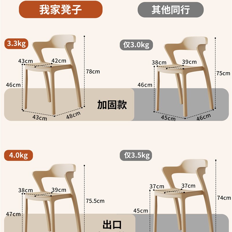 塑料餐椅现代e加厚家用结实耐用靠背椅可叠放舒适休闲餐桌扶手椅
