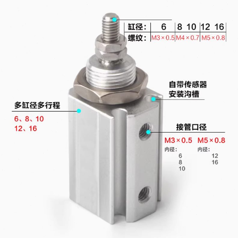 /微型气缸85PN面板型12/-无X1M5G6160/牙型亚德客标准//*10牙X1外