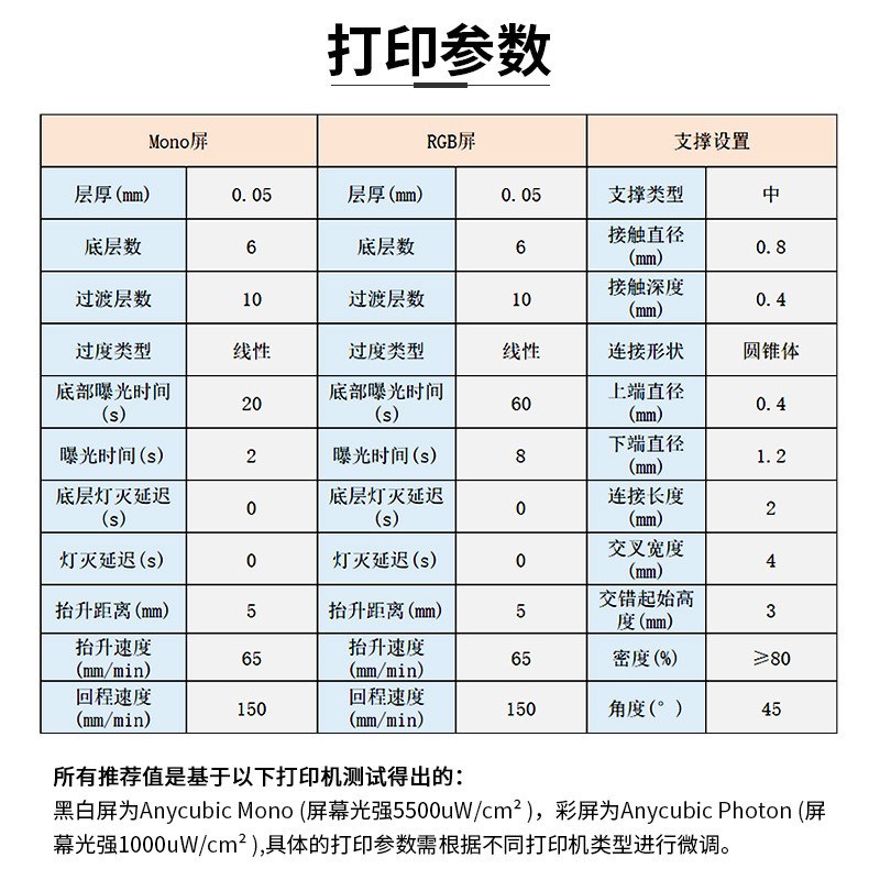 优塑LCD405nm光固化s打印机耗材韧性好低收缩高强度高韧性光敏树