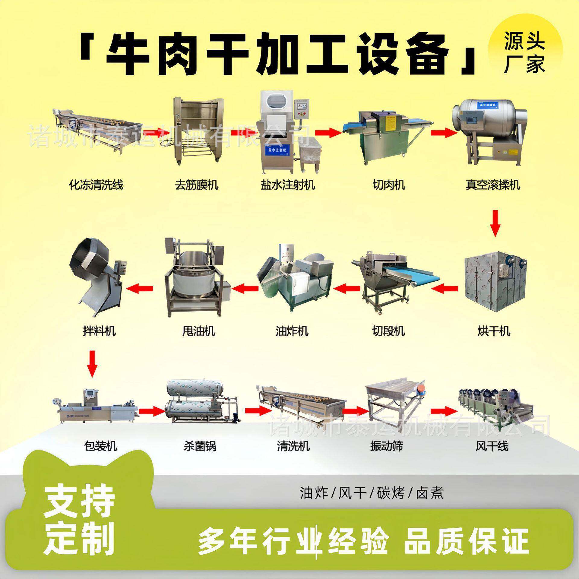 加工牛肉干全套小型设备内蒙古牛肉干流水线风干牛肉干成套生产线