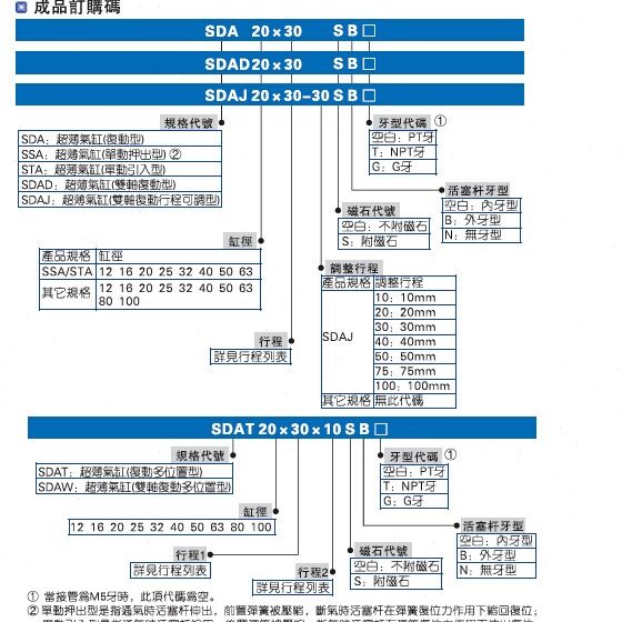 15/0SD气缸/T2025/5*/A32S亚德客//30AIR 薄10SD/型A4AC