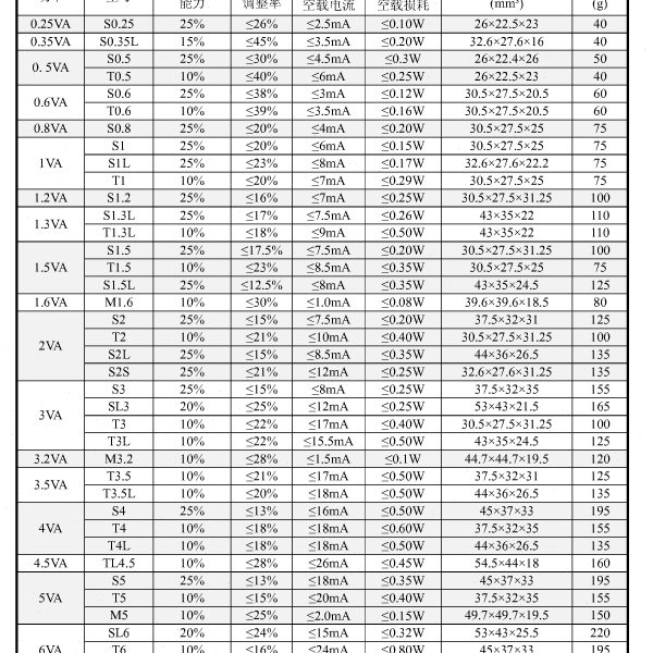 -PPB18，，T18-TPBT18-天使B-910兵B018PT07T-B11字P8银，18B，0