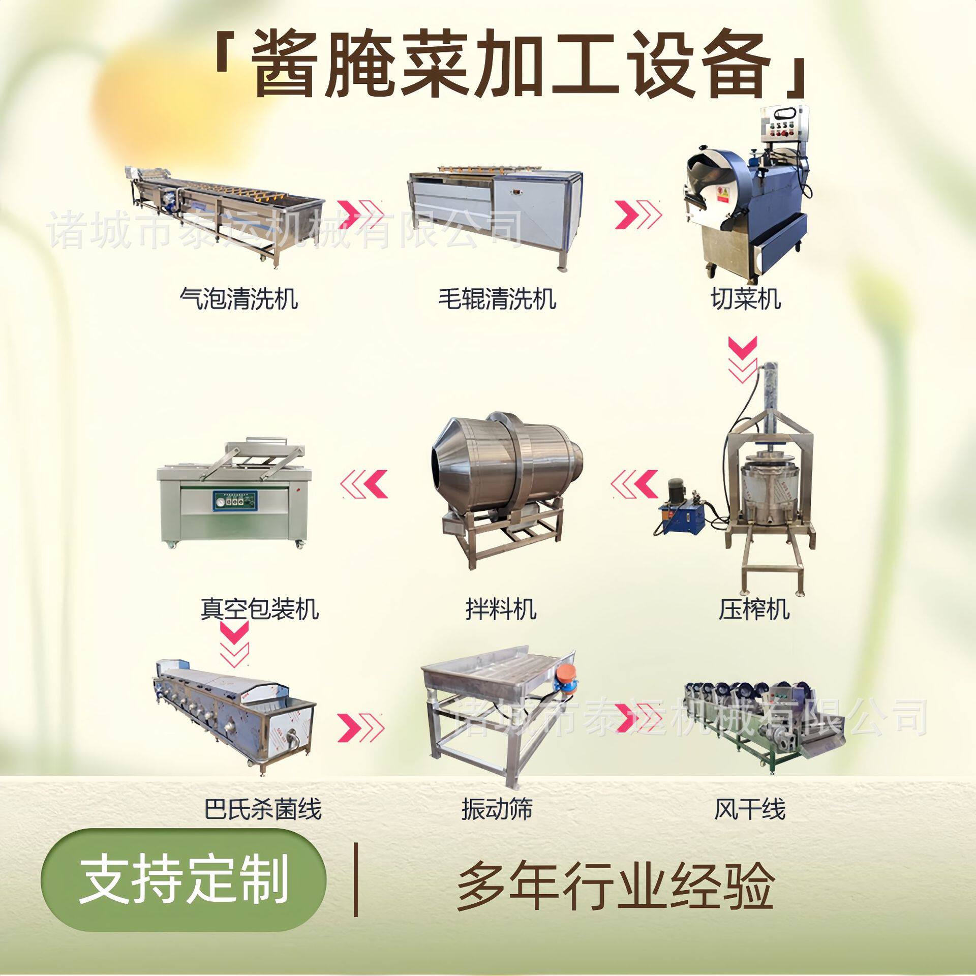 萝卜酱菜制作设备香椿芽加工设备雪菜加工流水线万年青清洗脱水机