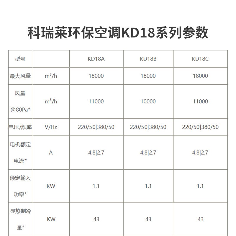 科瑞莱KD18系列环保空调工厂车间通风降温湿帘蒸发式工业冷风机