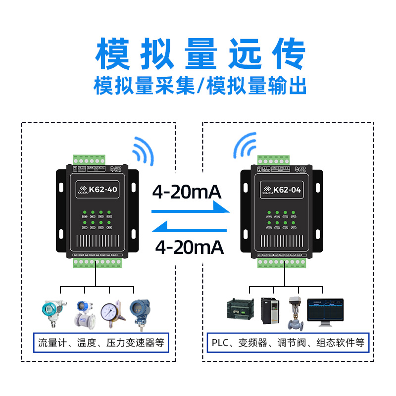 点对点4-20mA模拟量模块双通信数据透传LoRa无线采集控制PLC网络