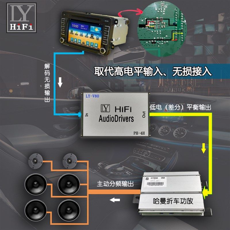 汽车载改低电平RCA单端转平衡输出4路前置前级运放板HIFI拆车