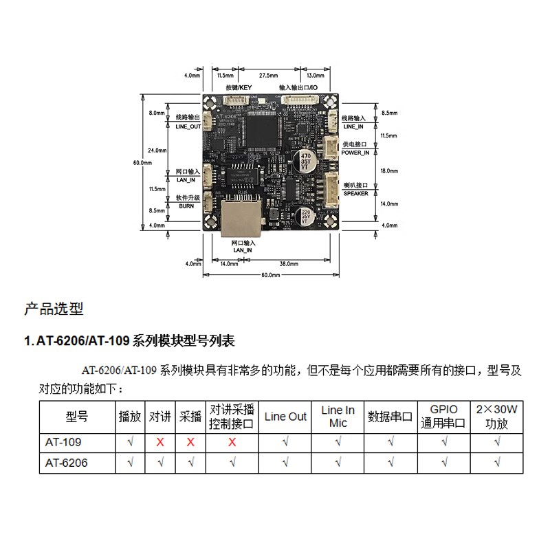 停车场校园智慧路灯煤矿一键呼叫应急广播IP对讲模块带2*30W功放