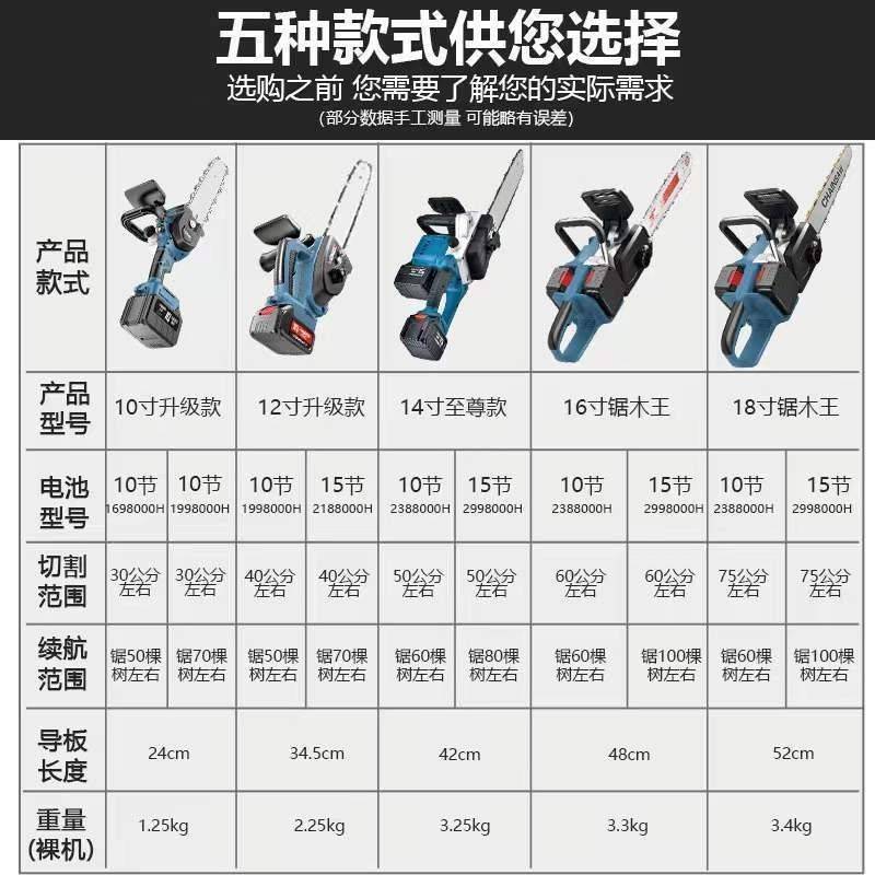 德国充电式电链锯家用大功率锂电小型手持户外电动伐木电锯垒德株