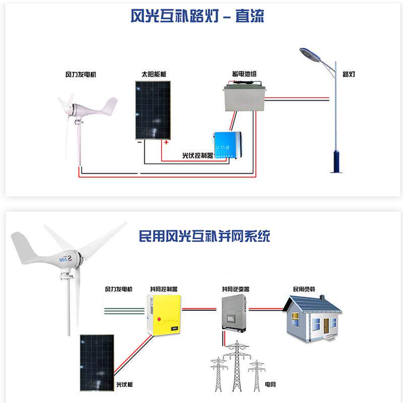 家用小型力发电机厂家40wXTL-A1-1新能源0供风电系统户外风互补光