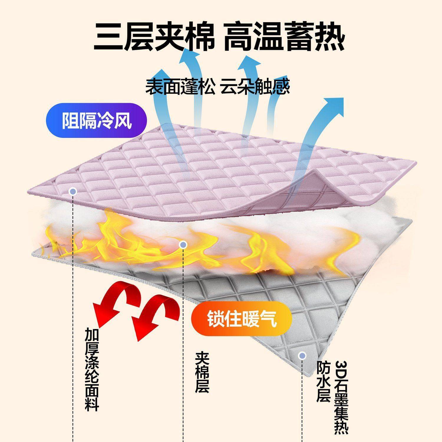 洗澡浴罩家用浴室保温罩农村洗澡间冬季保暖浴帘汗蒸房免打孔浴帐