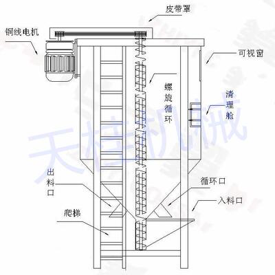 立式搅拌机不锈钢料配烘干调罐颗粒塑混色料桶LHJ干粉料混合拌料