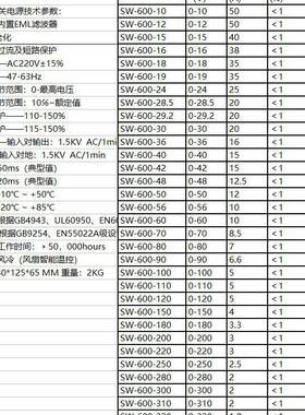 50W600调W直流稳可17开关电源10V12V15V180VV24V28V30V36V4850V60