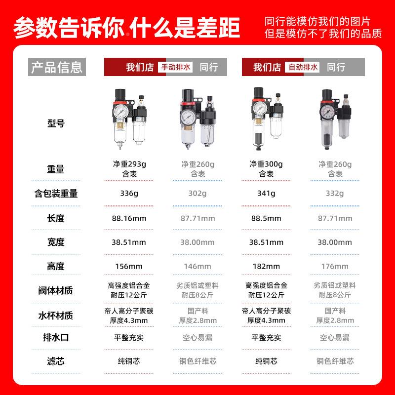 油水分器空压机气泵气见描述动水过滤器气源处理离器空带自排水