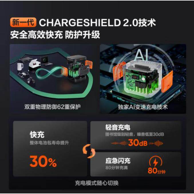 电小】二新品更小更轻2电户外电源2200W快充移动2户外电源【20V度