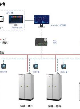 安科瑞Acrel-2000MG微电网能量管理/光伏储能风电/削峰填谷/负荷