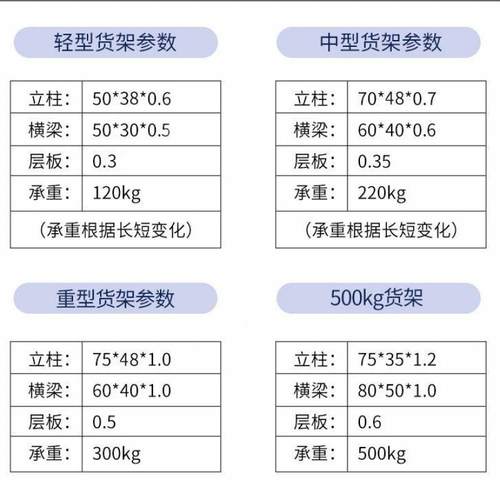货架多层置物家超市货架用103架子仓库仓储货物储物架架落地工厂