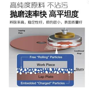 HAR致电子磷化铟芯片磨抛光液半吉导体材晶圆硬脆料CMP化学机械研