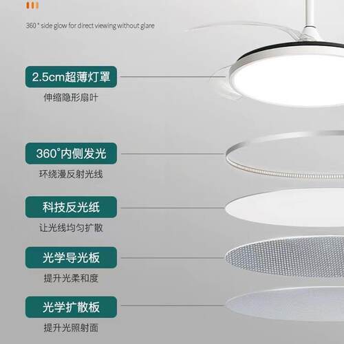 全光谱风扇灯现代简约用智能餐厅515隐灯吊灯形扇静家音风扇电扇