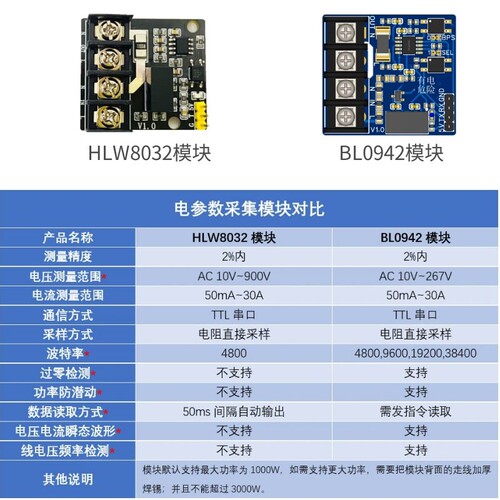 220V交流电压电流功率采集充电桩BL0942电能计量模块串口输出过零