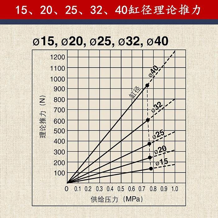 RMT/CY1S无杆气运气动滑台双导缸杆输模组省间长行程推空无品牌/